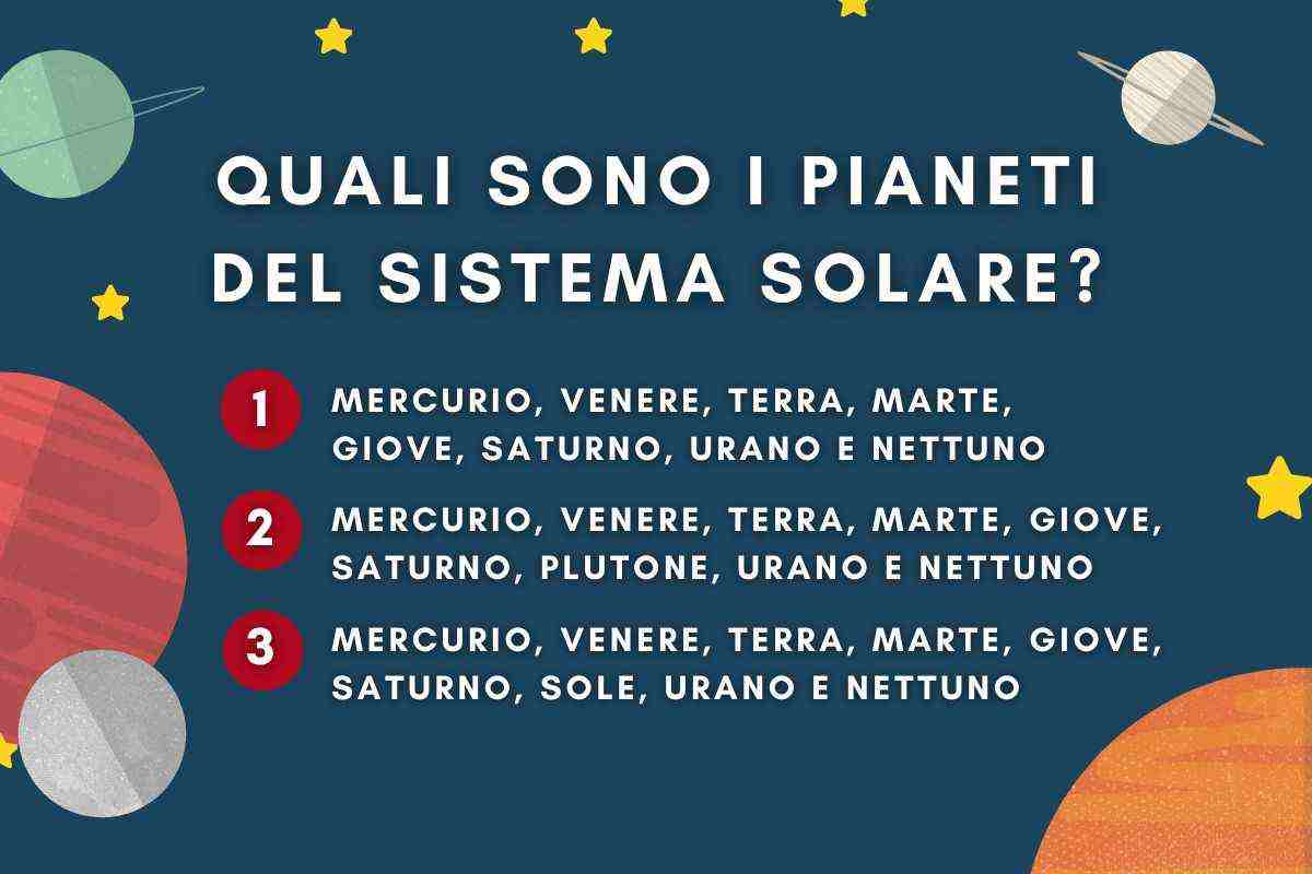 Indovina i pianeti del sistema solare